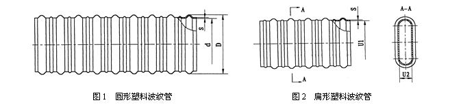 预应力混凝土塑料波纹管