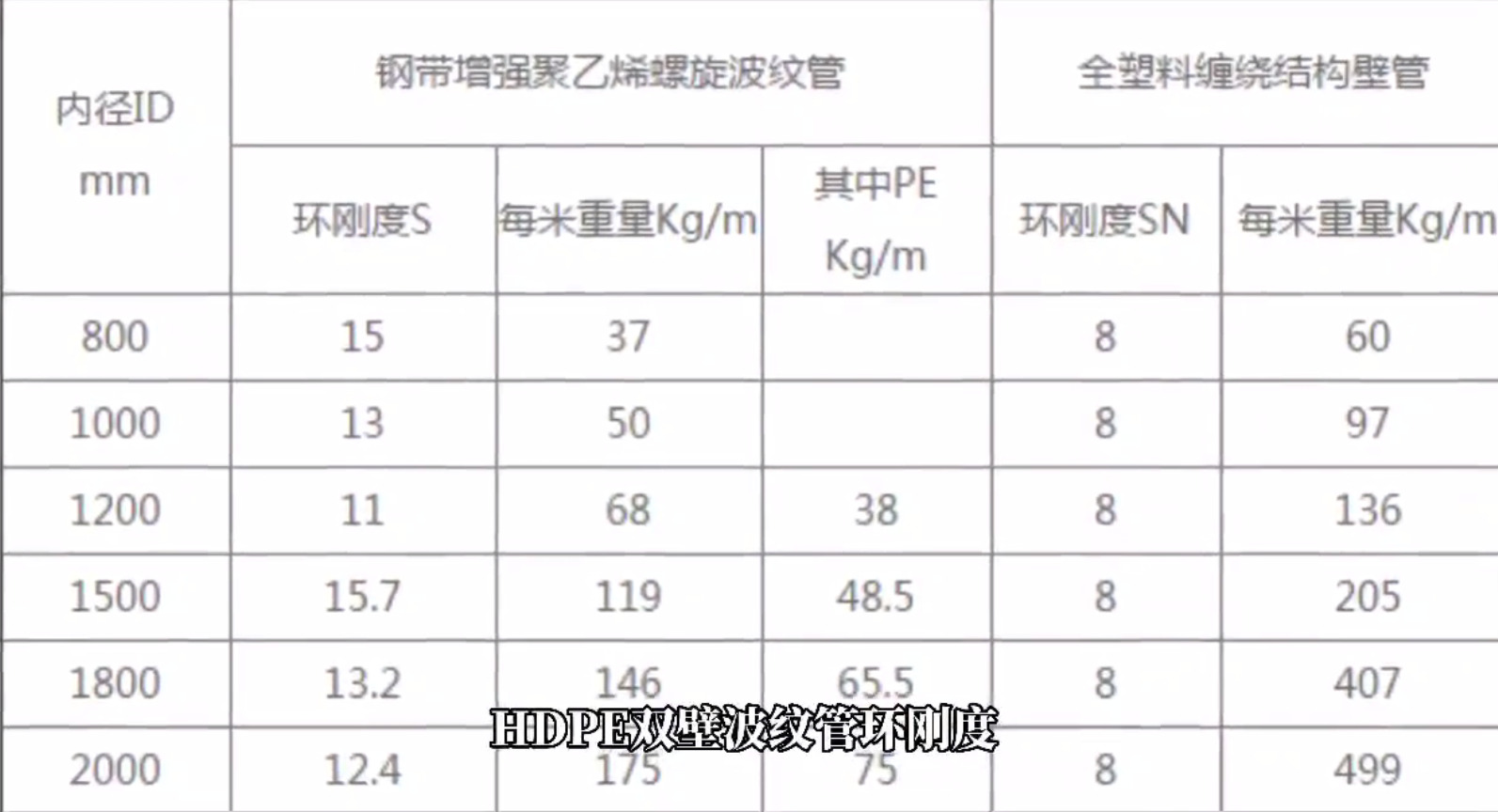 波纹管环刚度区别.jpg 波纹管环刚度区别.jpg